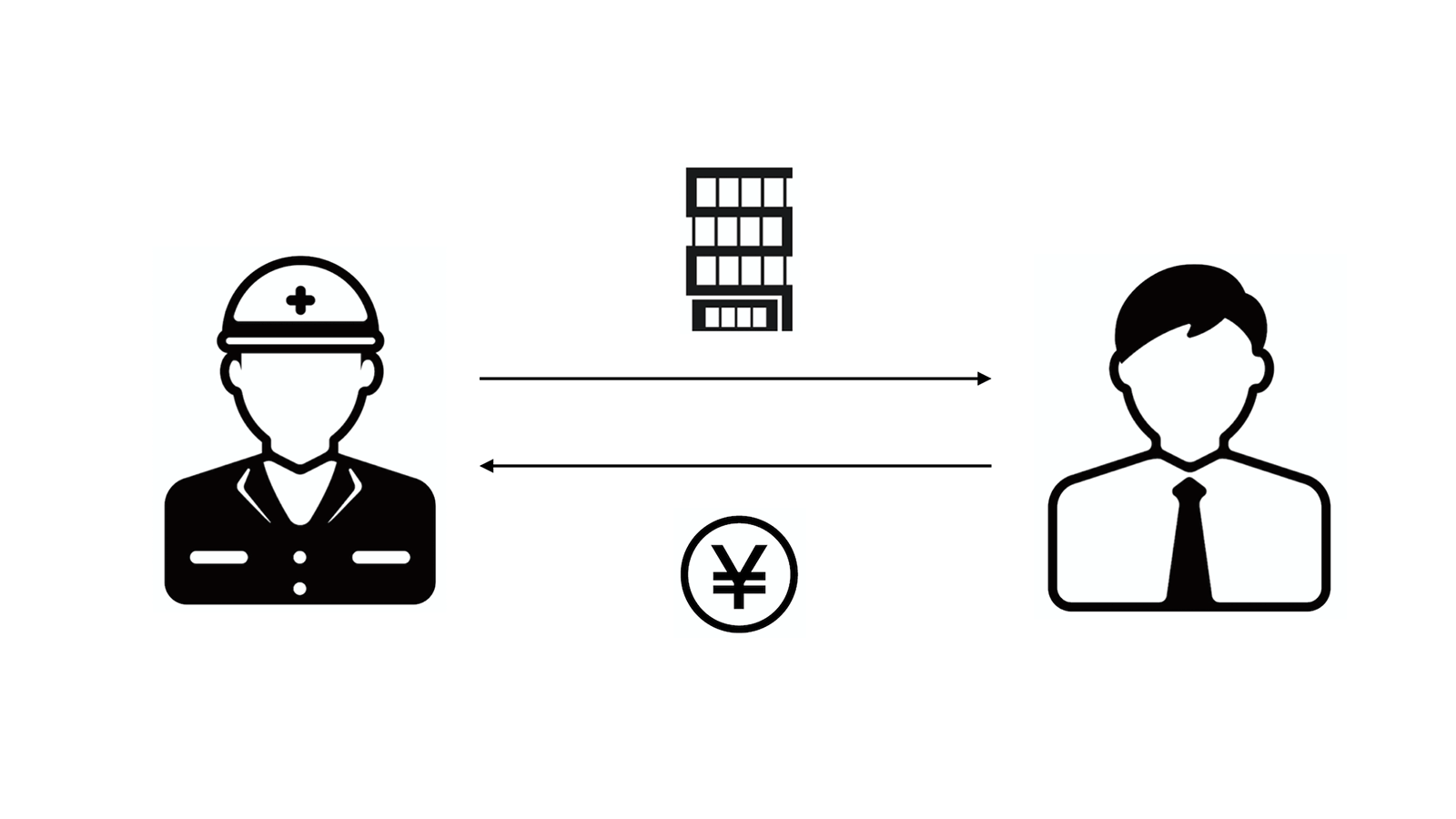 請負契約とは仕事の完成とそれに対する報酬の支払いについて合意する契約