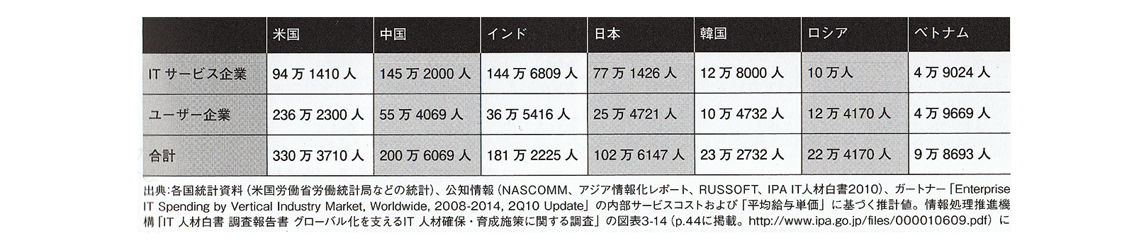 英繁雄『揉め事なしのソフトウエア開発契約』P9