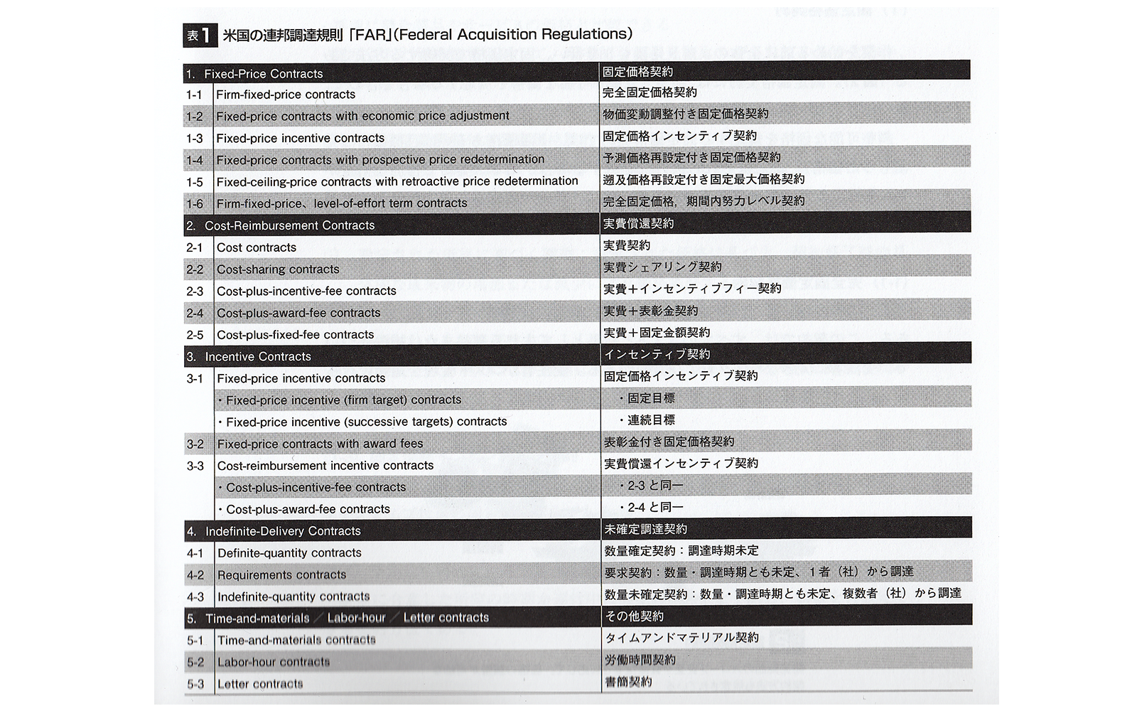 英繁雄『揉め事なしのソフトウエア開発契約』P31