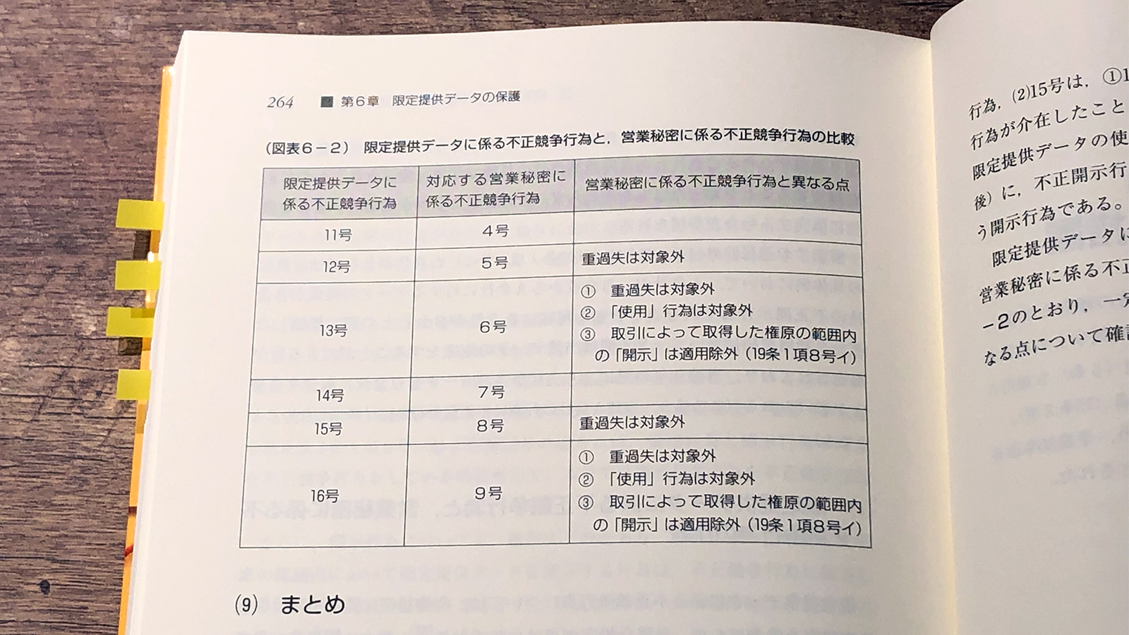 森本大介・石川智也・濱野敏彦『秘密保持契約の実務（第2版）』P264