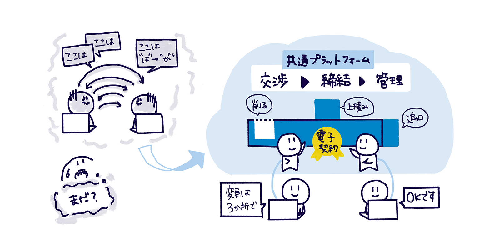 法務パーソンが考える新しい契約のかたち—デジタルベースの統一規格化と個別化