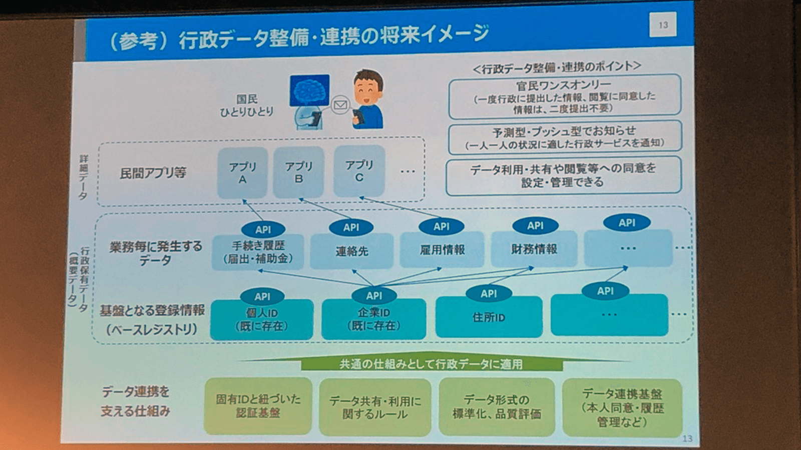 Govtechカンファレンス『中央官庁のデジタル化と自治体との連携』政府CIO上席補佐官座間敏如氏スライド