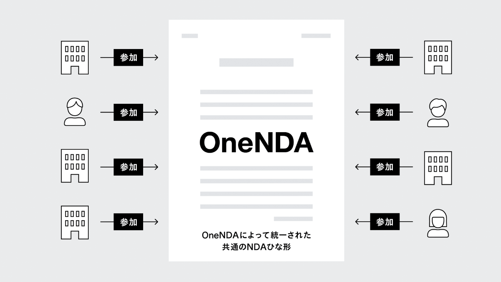 https://one-contract.com/  2020年8月13日最終アクセス