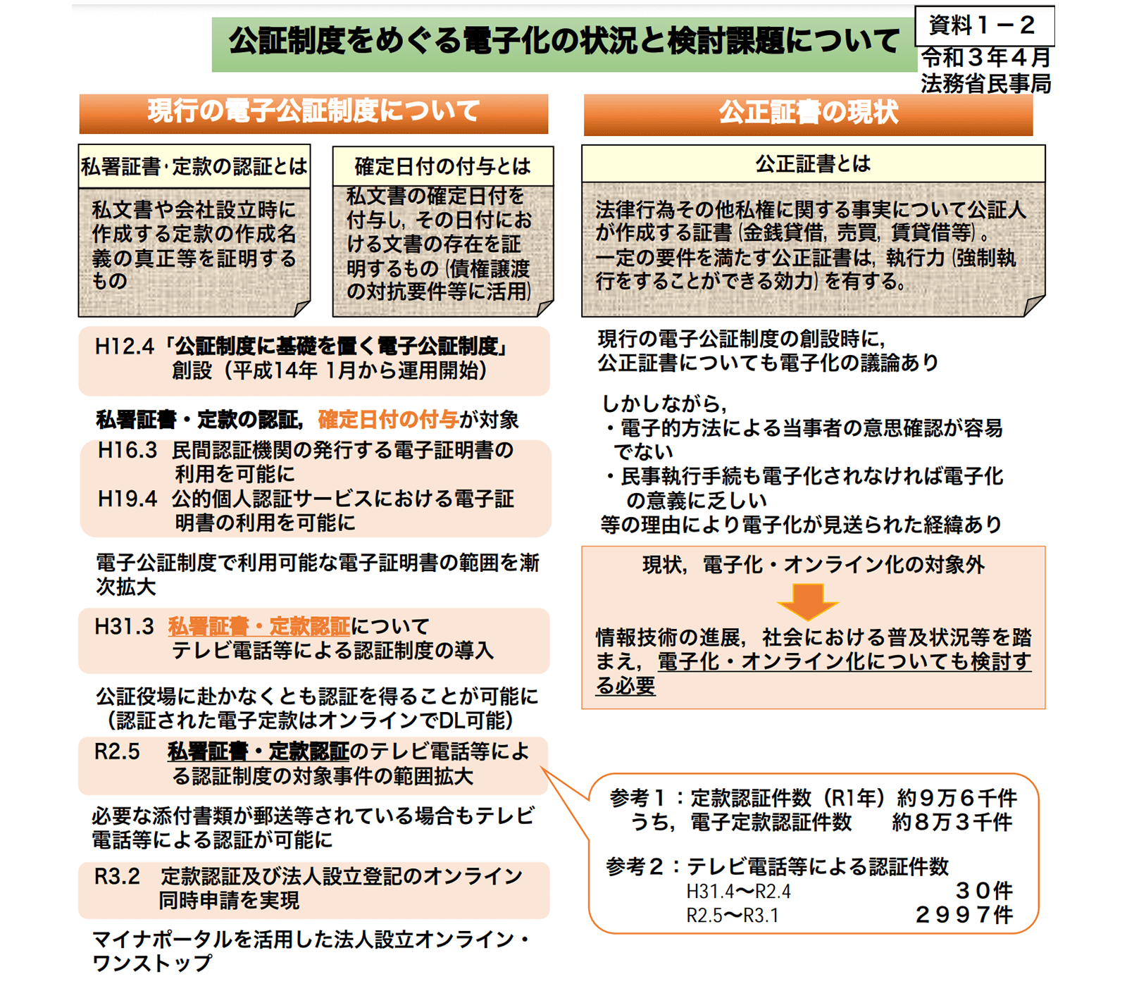 https://www8.cao.go.jp/kisei-kaikaku/kisei/meeting/wg/toushi/20210413/210413toushi02.pdf 2021年5月31日最終アクセス