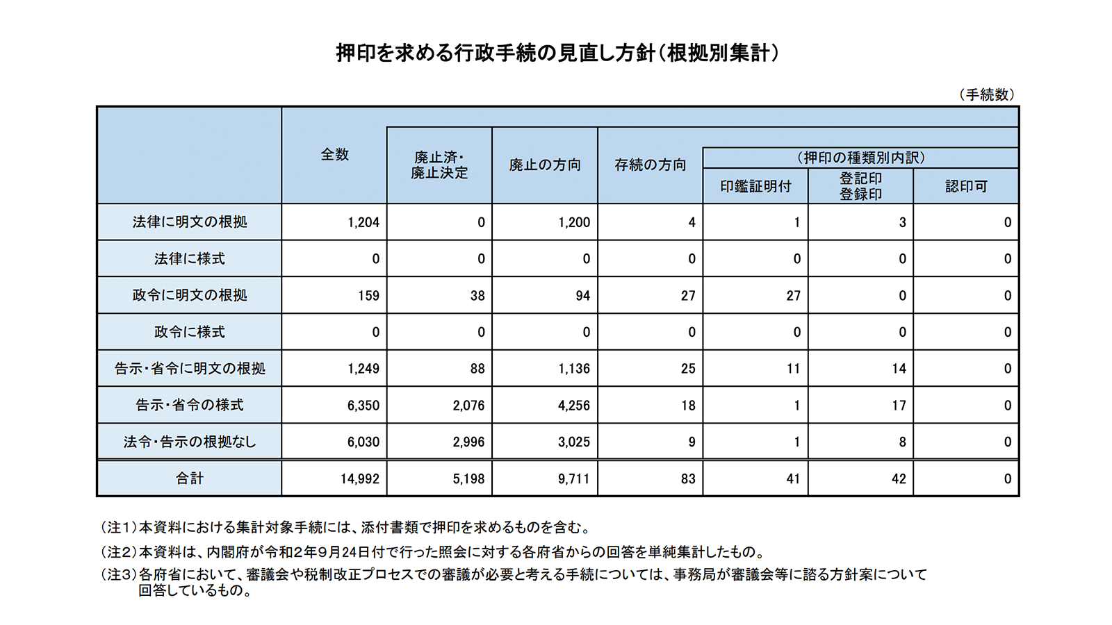 https://www8.cao.go.jp/kisei-kaikaku/kisei/imprint/document/201113document02.pdf 2021年5月6日最終アクセス