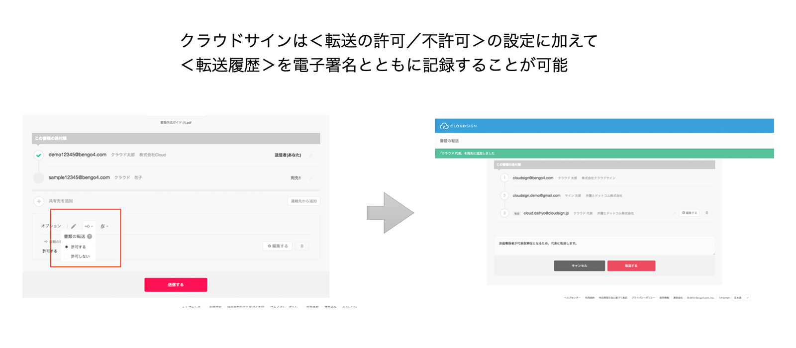 当社側の承認内部統制の記録のみならず、相手方の承認経路・転送履歴を含めたワークフローを電子署名とともに記録