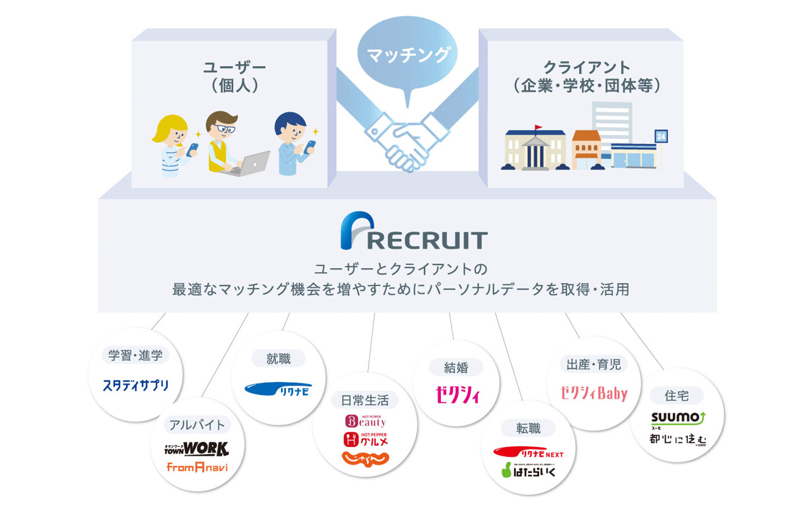 https://www.recruit.co.jp/privacy/ 2021年2月24日最終アクセス