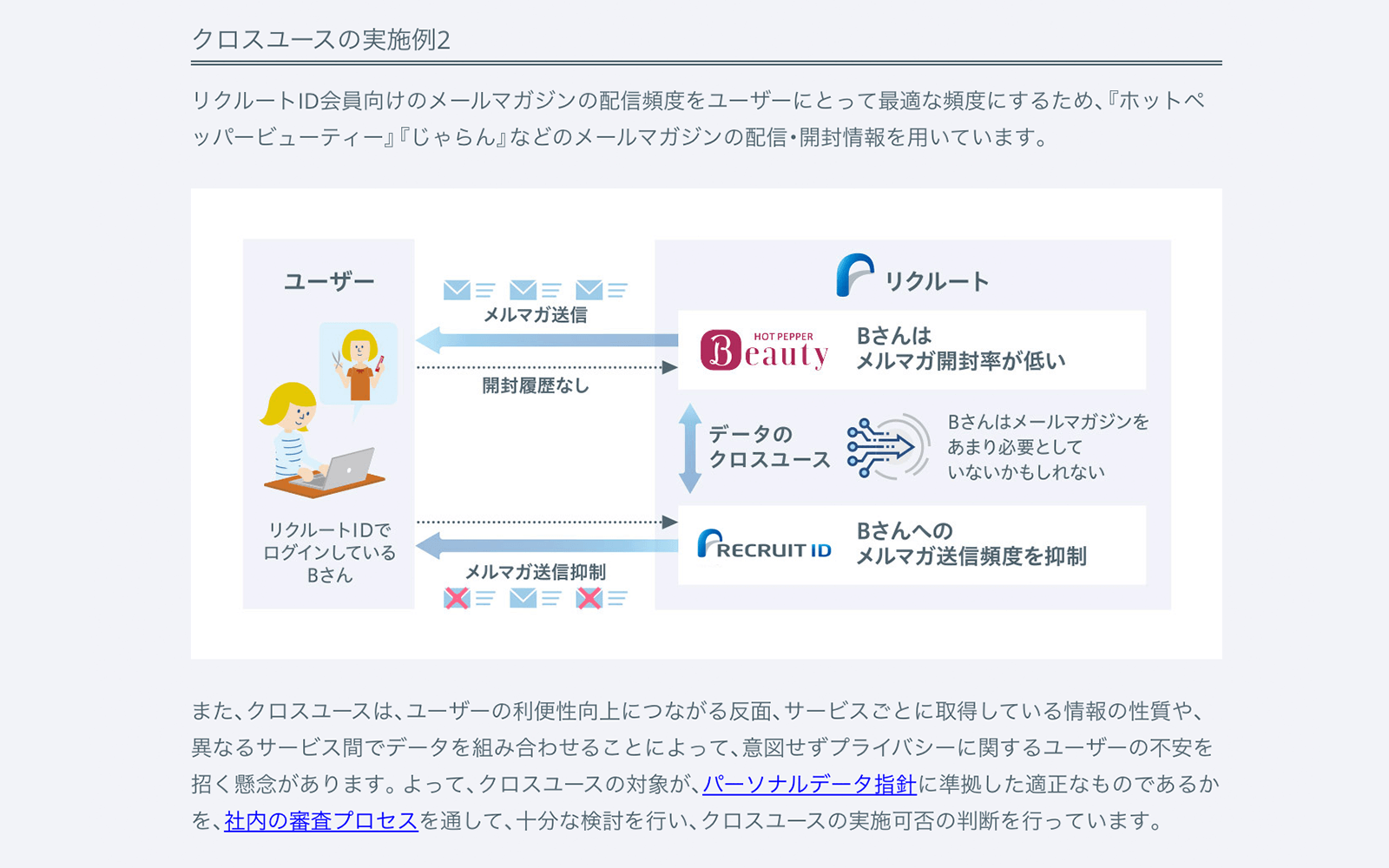 https://www.recruit.co.jp/privacy/dataprivacy/ 2021年2月24日最終アクセス