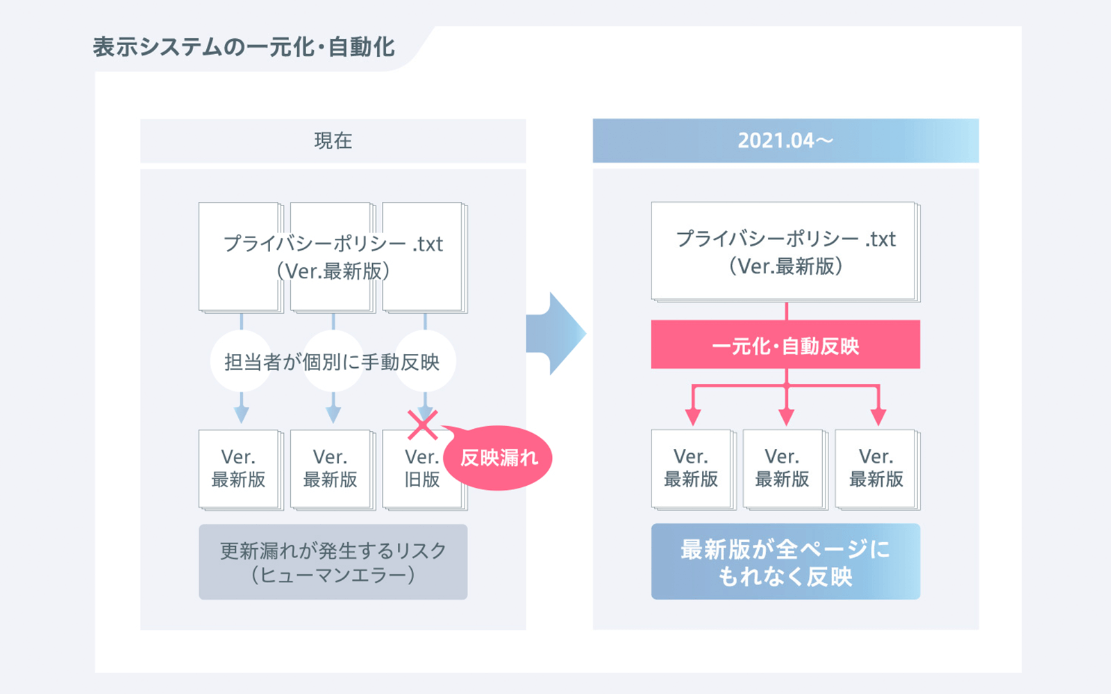 https://www.recruit.co.jp/privacy/governance/ 2021年2月24日最終アクセス