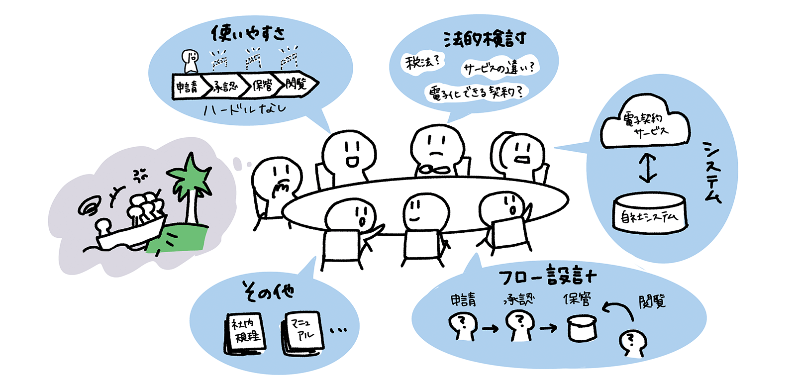 DXの第一歩 電子契約導入プロジェクトに必要なメンバーとその役割