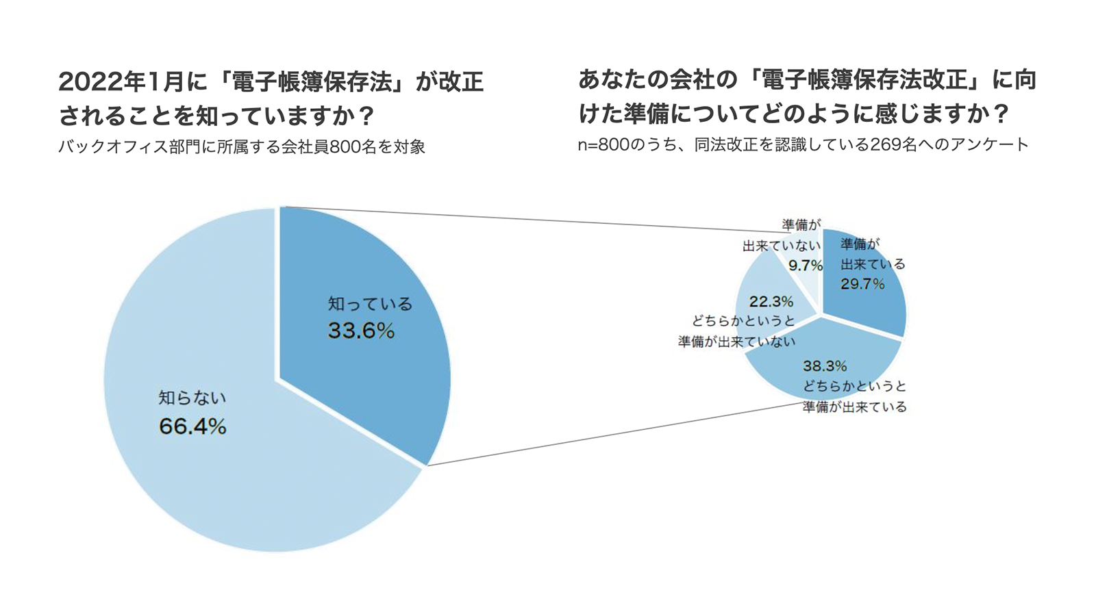 エン・ジャパン株式会社11月24日リリース https://prtimes.jp/main/html/rd/p/000000007.000051333.html