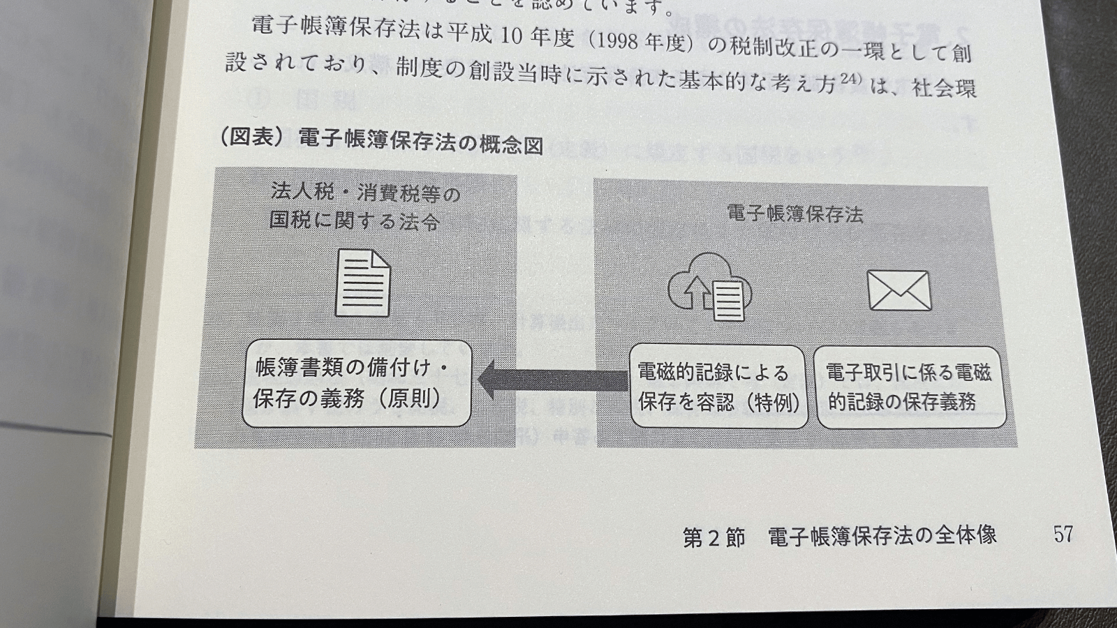 PwC税理士法人『電子帳簿保存法の制度と実務』(清文社, 2021)P57