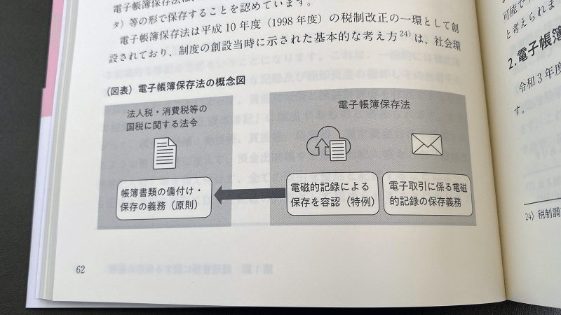 PwC税理士法人『新版　電子帳簿保存法の制度と実務』（清文社, 2022）P62