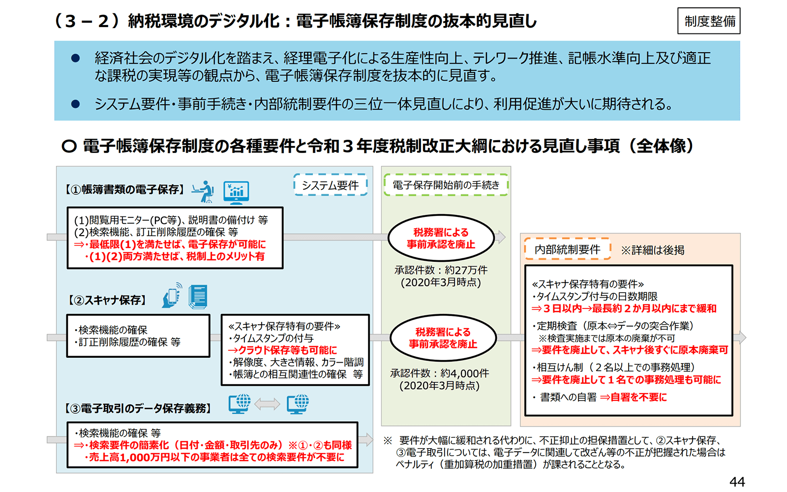 https://www.meti.go.jp/main/zeisei/zeisei_fy2021/zeisei_k/pdf/zeiseikaisei.pdf 2021年1月21日最終アクセス