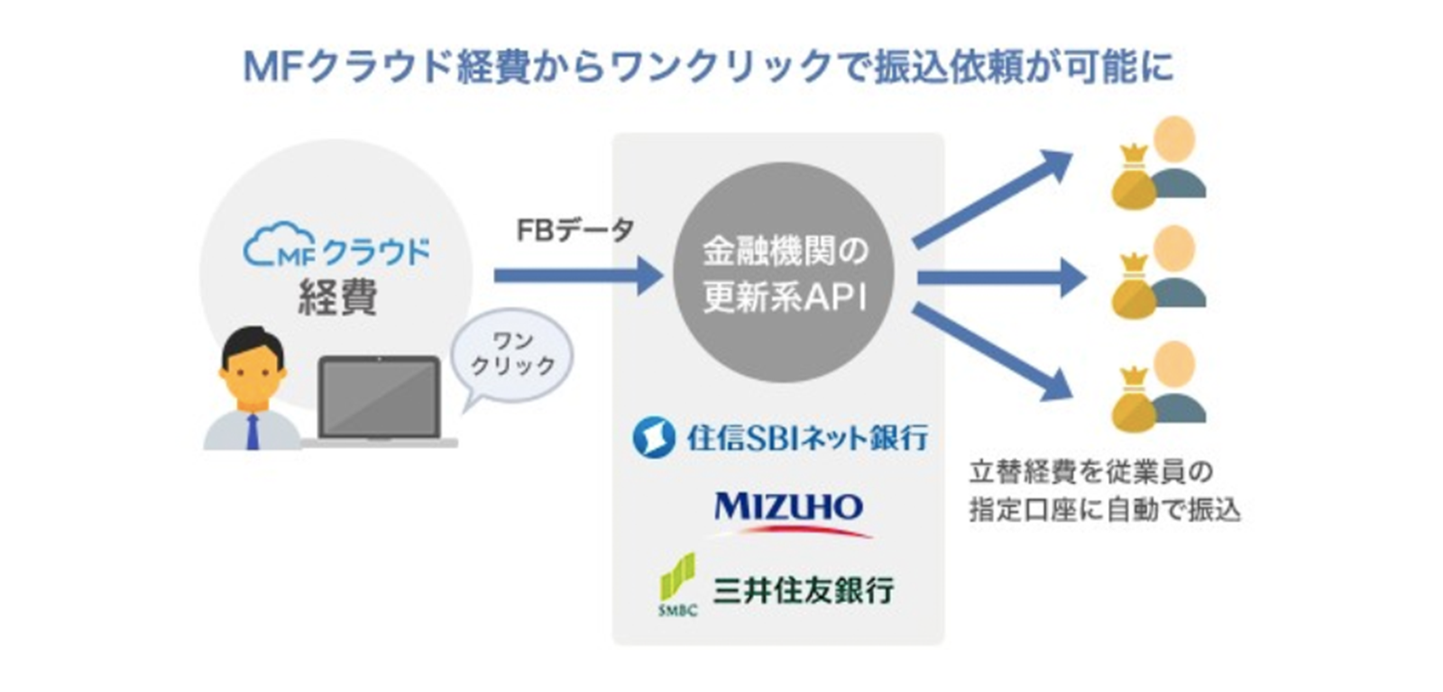 マネーフォワード社プレスリリース https://corp.moneyforward.com/news/release/service/20170331-mf-press/