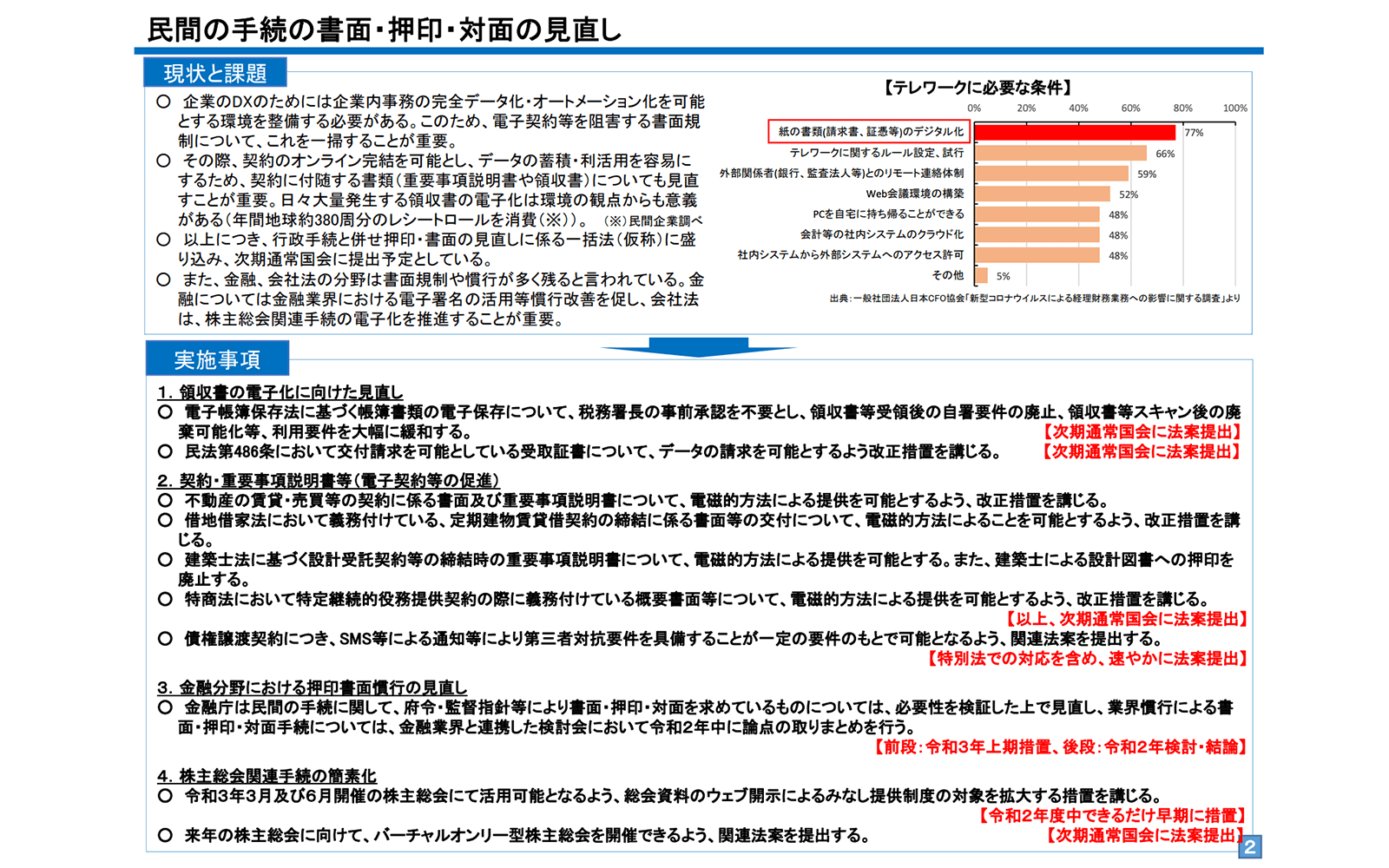 https://www8.cao.go.jp/kisei-kaikaku/kisei/publication/opinion/201222kanren.pdf 2021年1月5日最終アクセス