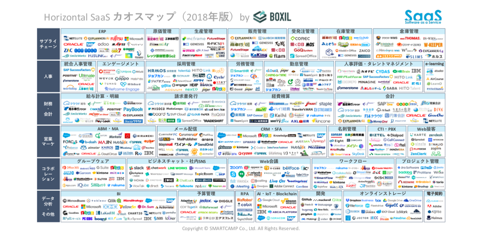 日本のSaaSカオスマップ by BOXIL https://boxil.jp/mag/a5170/