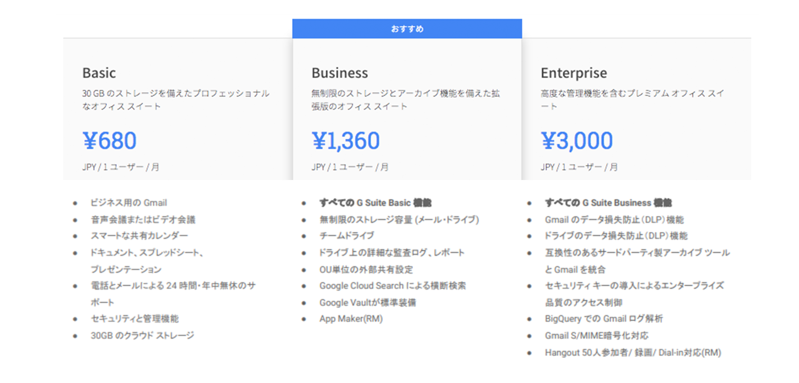 https://gsuite.google.co.jp/intl/ja/pricing.html 2019年6月17日最終アクセス およびG Suiteサービス説明資料より