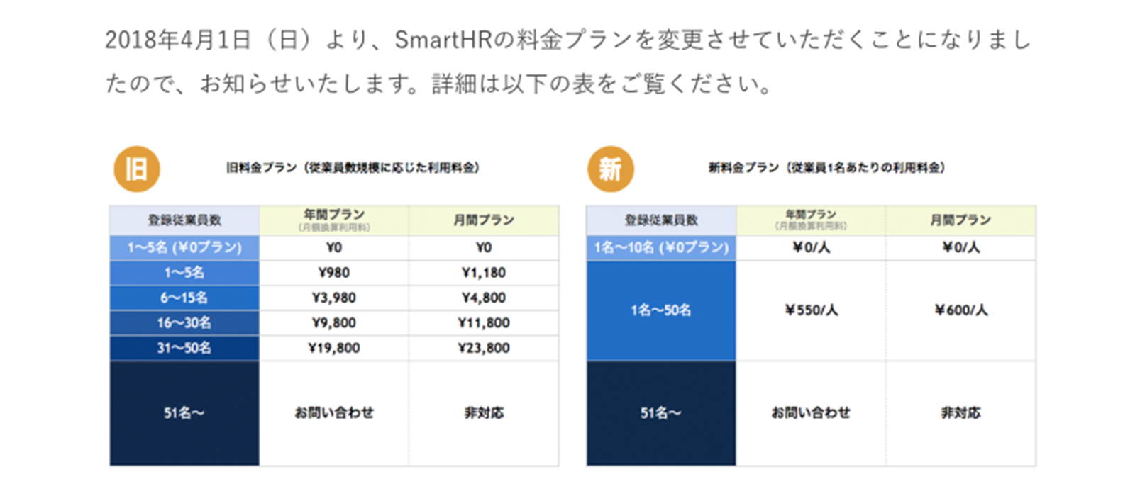 「料金プランの変更に関するお知らせ（2018年1月24日）」 https://smarthr.jp/news/10945 2019年6月26日最終アクセス