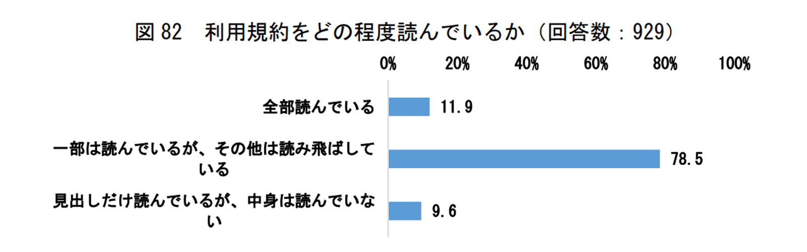 公正取引委員会「デジタル広告の取引実態に関する中間報告書」　https://www.jftc.go.jp/houdou/pressrelease/2020/apr/digital/200428betten.pdf