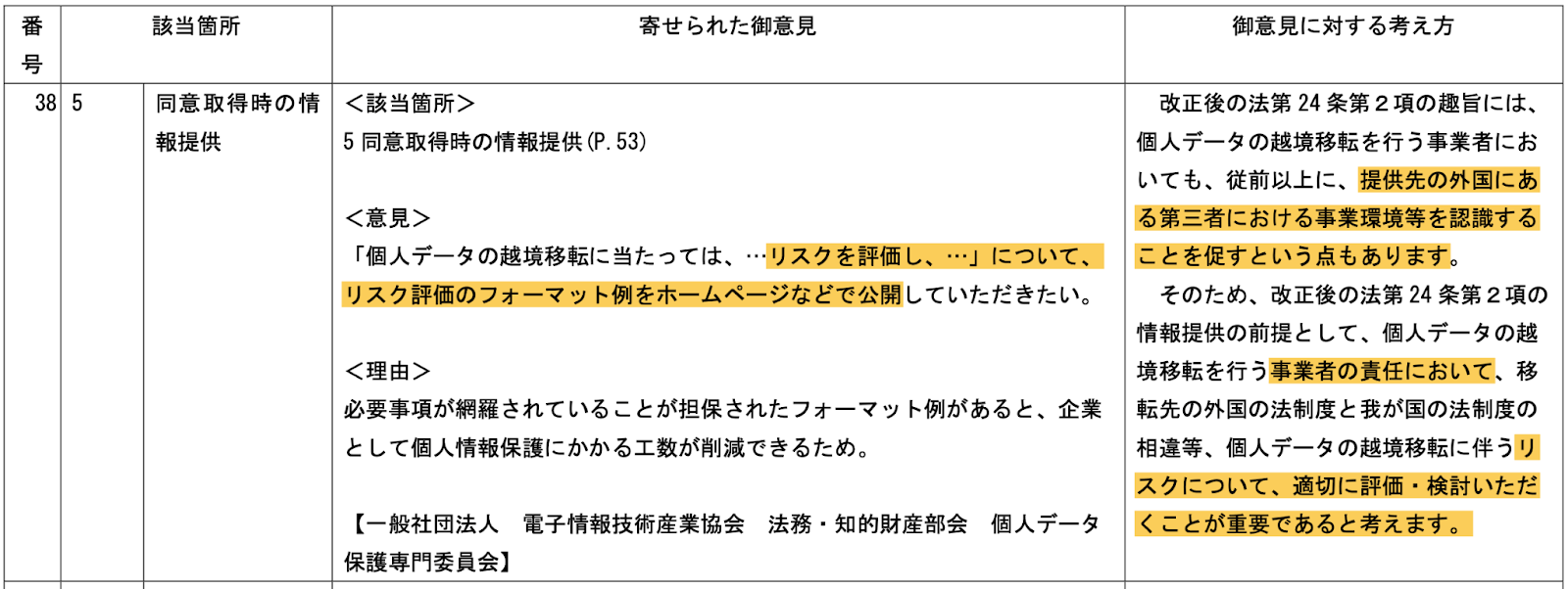 「個人情報の保護に関する法律についてのガイドライン（外国にある第三者への提供編）の一部を改正する告示案」に関する意見募集結果 https://public-comment.e-gov.go.jp/servlet/PcmFileDownload?seqNo=0000223335