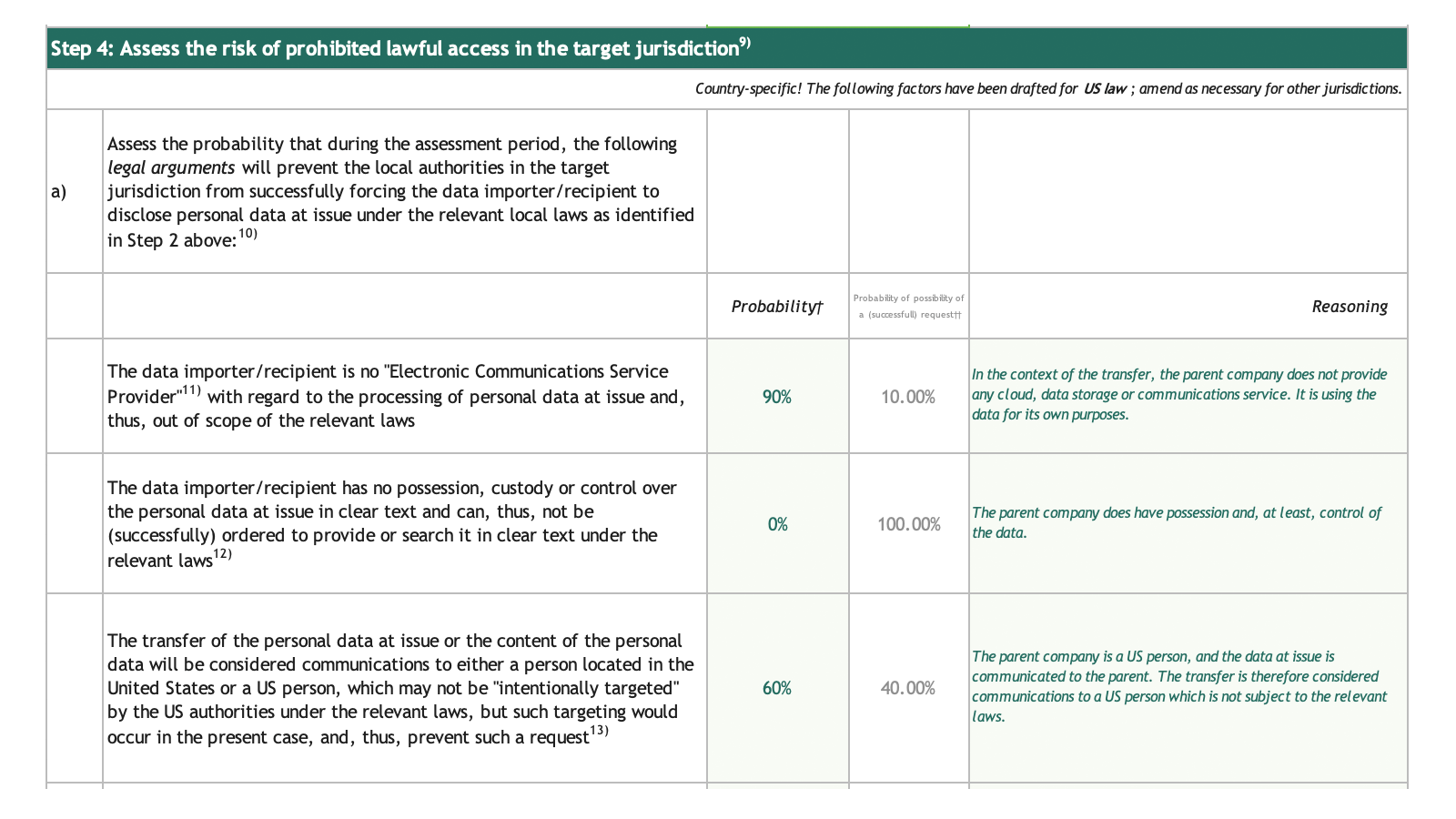 EU SCC Transfer Impact Assessment（TIA） https://iapp.org/media/resource_center/eu_scc_transfer_impact_assessment.xlsx