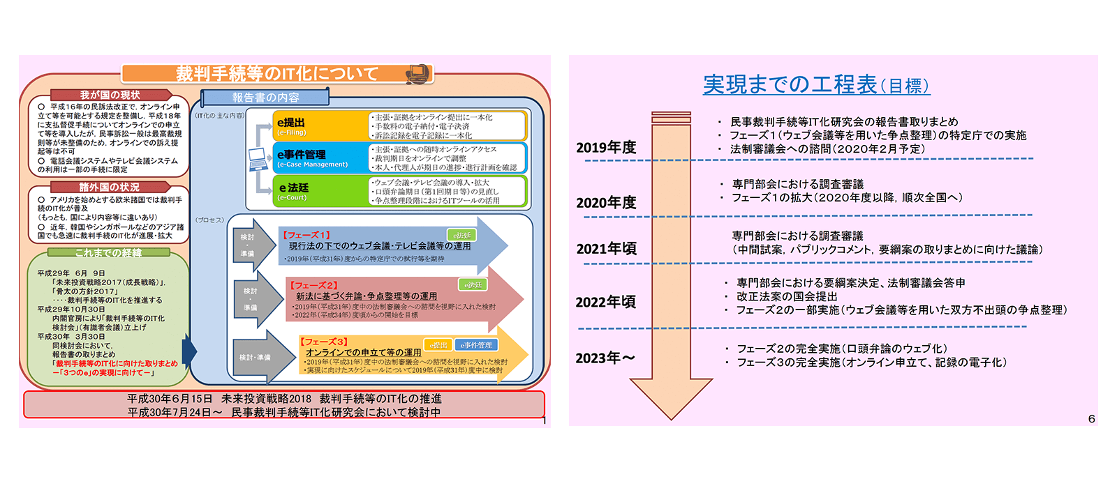 民事訴訟手続のＩＴ化の検討状況 https://www.kantei.go.jp/jp/singi/keizaisaisei/saiban/dai9/siryou2.pdf 2020年2月20日最終アクセス