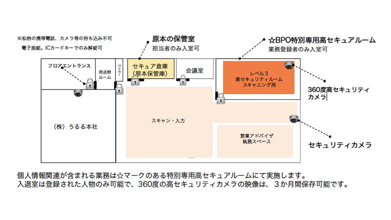 作業スペース見取り図