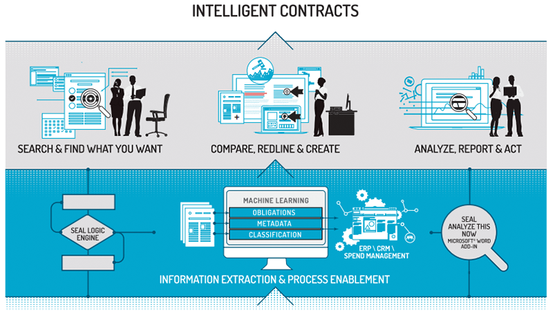 http://go.seal-software.com/CT-INFO-2018-Q2-Seal-Capabilities-Overview_LP-Infographic.html より