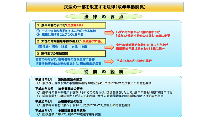 法務省　民法の一部を改正する法律（成年年齢関係）について 改正の概要