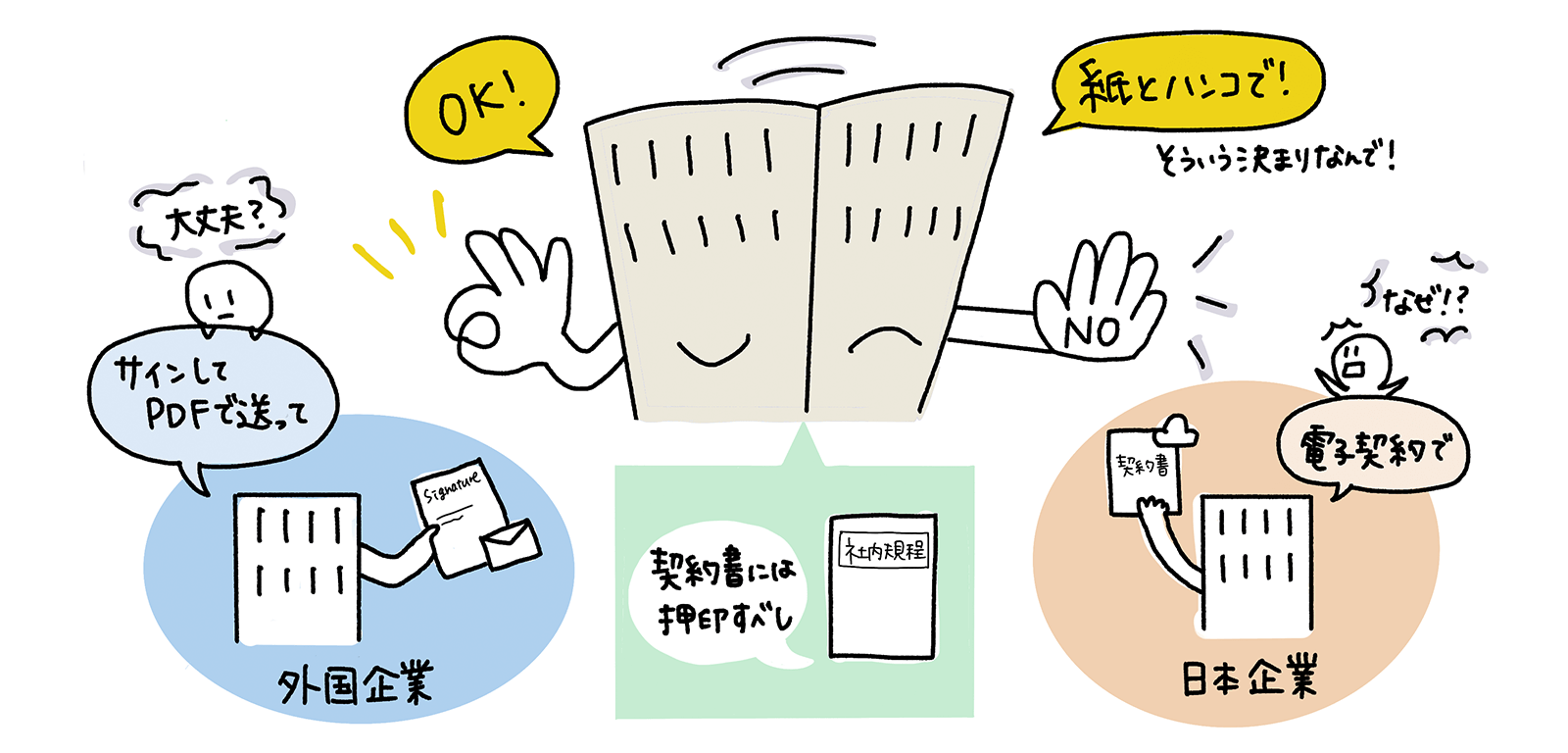 契約締結をサインページPDF交換で済ませる欧米の慣習と、外国企業の依頼に安易に応じる日本企業