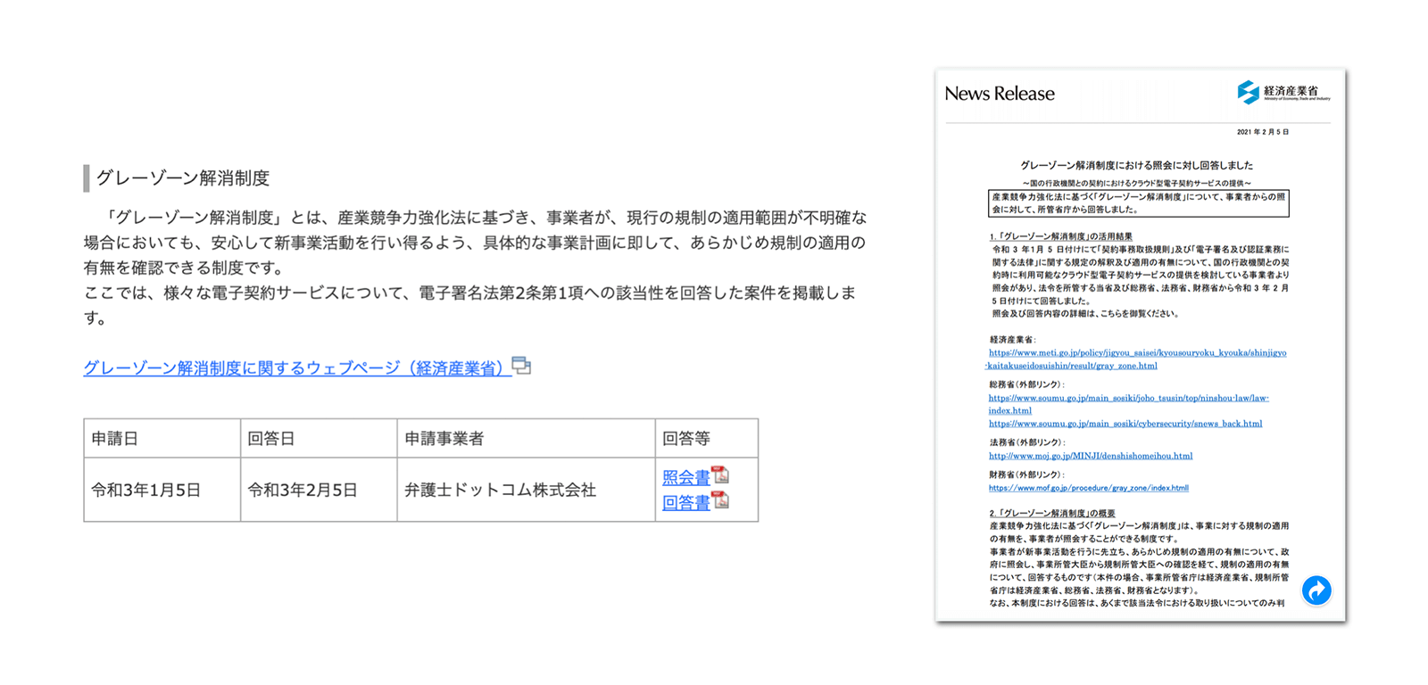 主務官庁がクラウドサインについて個別具体的に電子署名法上も適法と確認したグレーゾーン解消制度