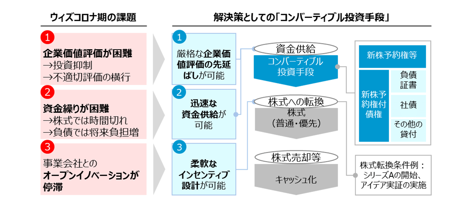 https://www.meti.go.jp/press/2020/12/20201228003/20201228003.html 2020年12月29日最終アクセス