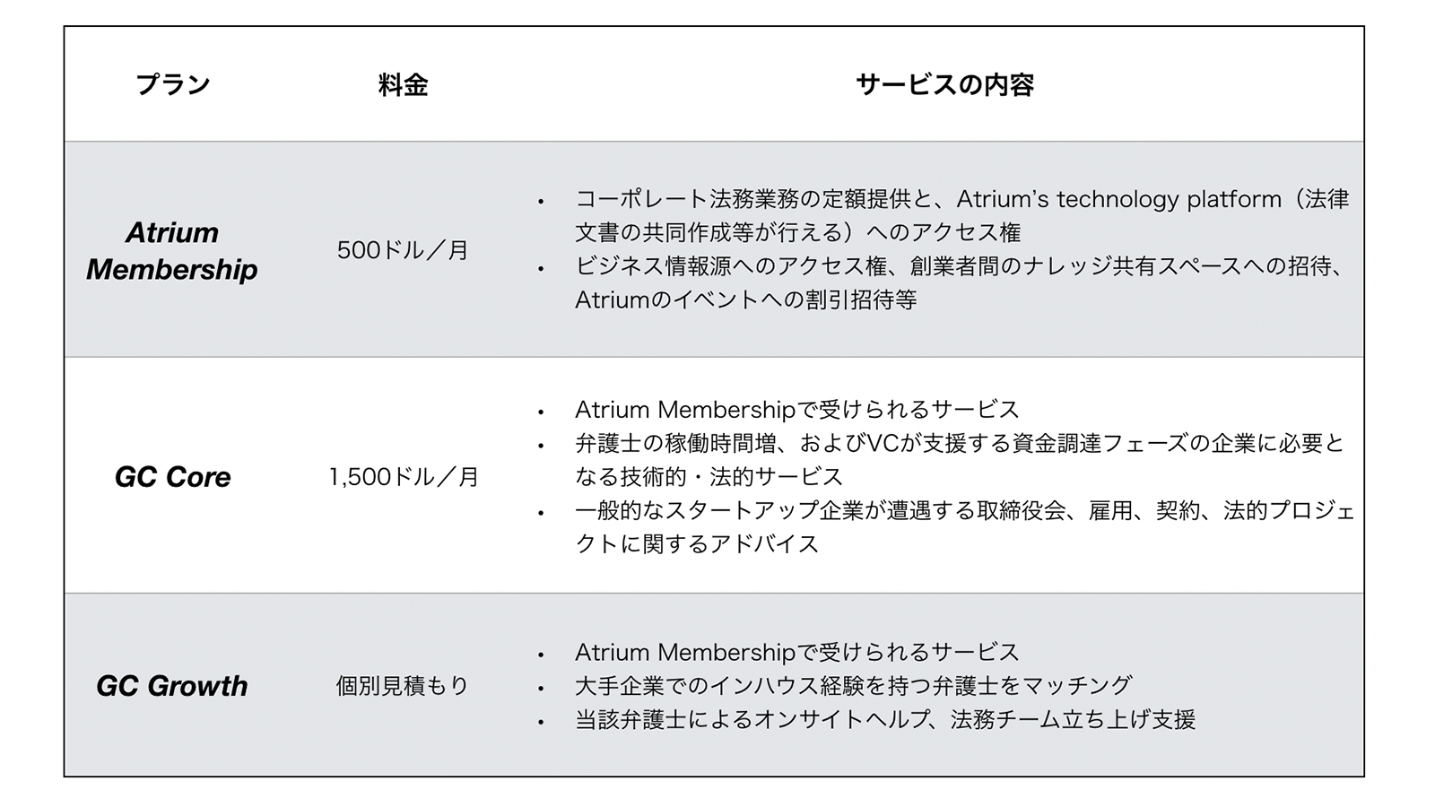 https://www.businesswire.com/news/home/20190916005307/en/Atrium-Launches-3-Subscription-Packages-Meet-Demand 2019年9月16日付Atriumプレスリリースを抄訳