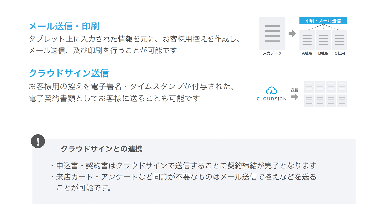 クラウドサインNOWでは、簡易なメール送信とクラウドサイン送信を選択可能