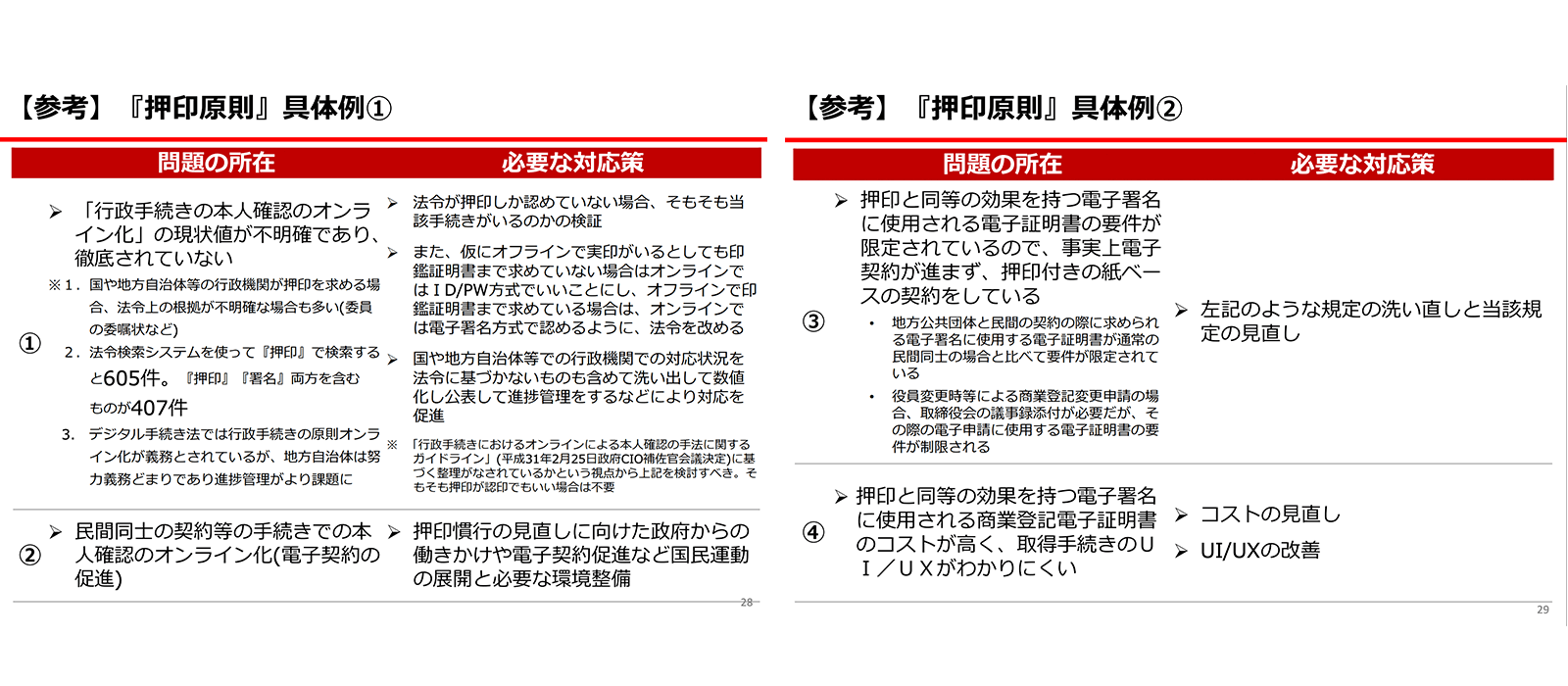 https://jane.or.jp/app/wp-content/uploads/2020/04/presentation20200409fix.pdf 2020年4月16日最終アクセス