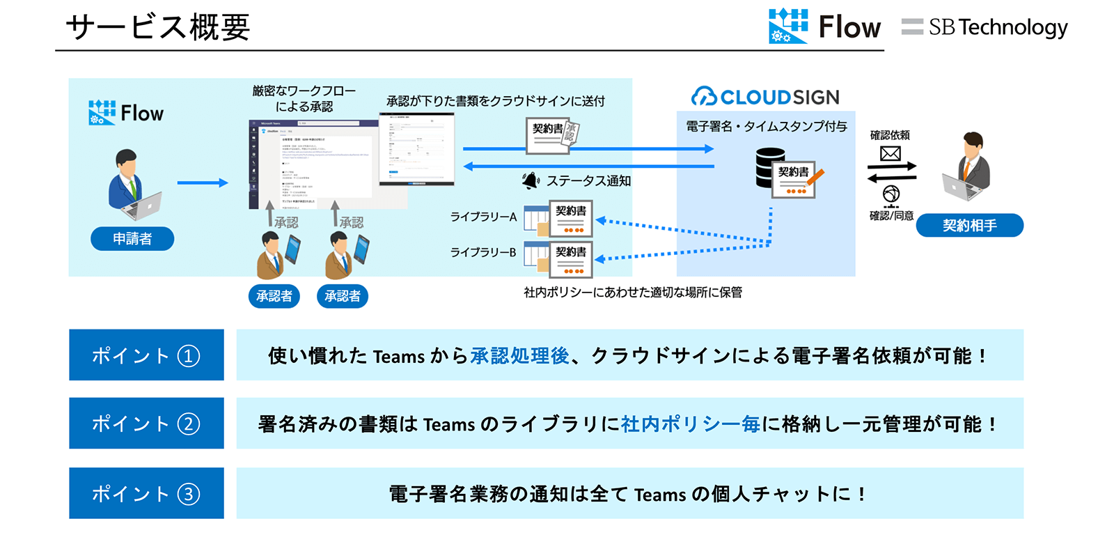 「Flow」との連携でより高度・柔軟なワークフローを設計