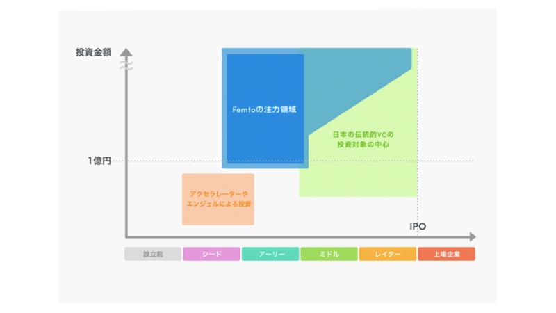 フェムトパートナーズWebサイトより