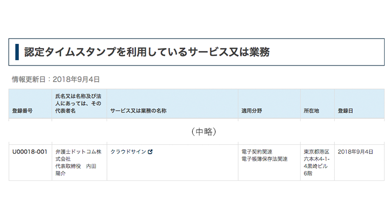 クラウドサインは「認定タイムスタンプを利用する事業者に関する登録制度」に基づく登録も完了済み