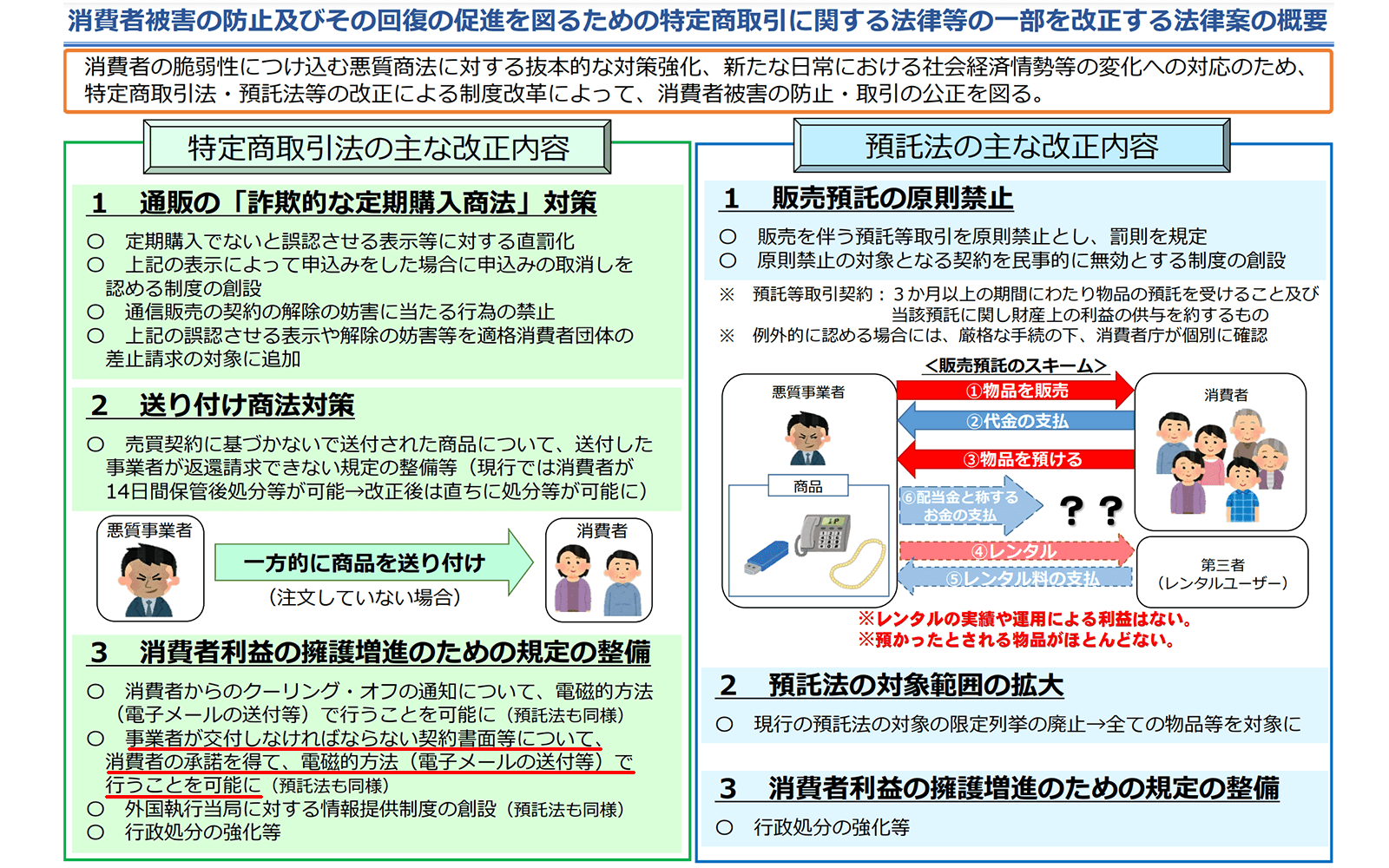 消費者庁「消費者被害の防止及びその回復の促進を図るための特定商取引に関する法律等の一部を改正する法律案の概要」