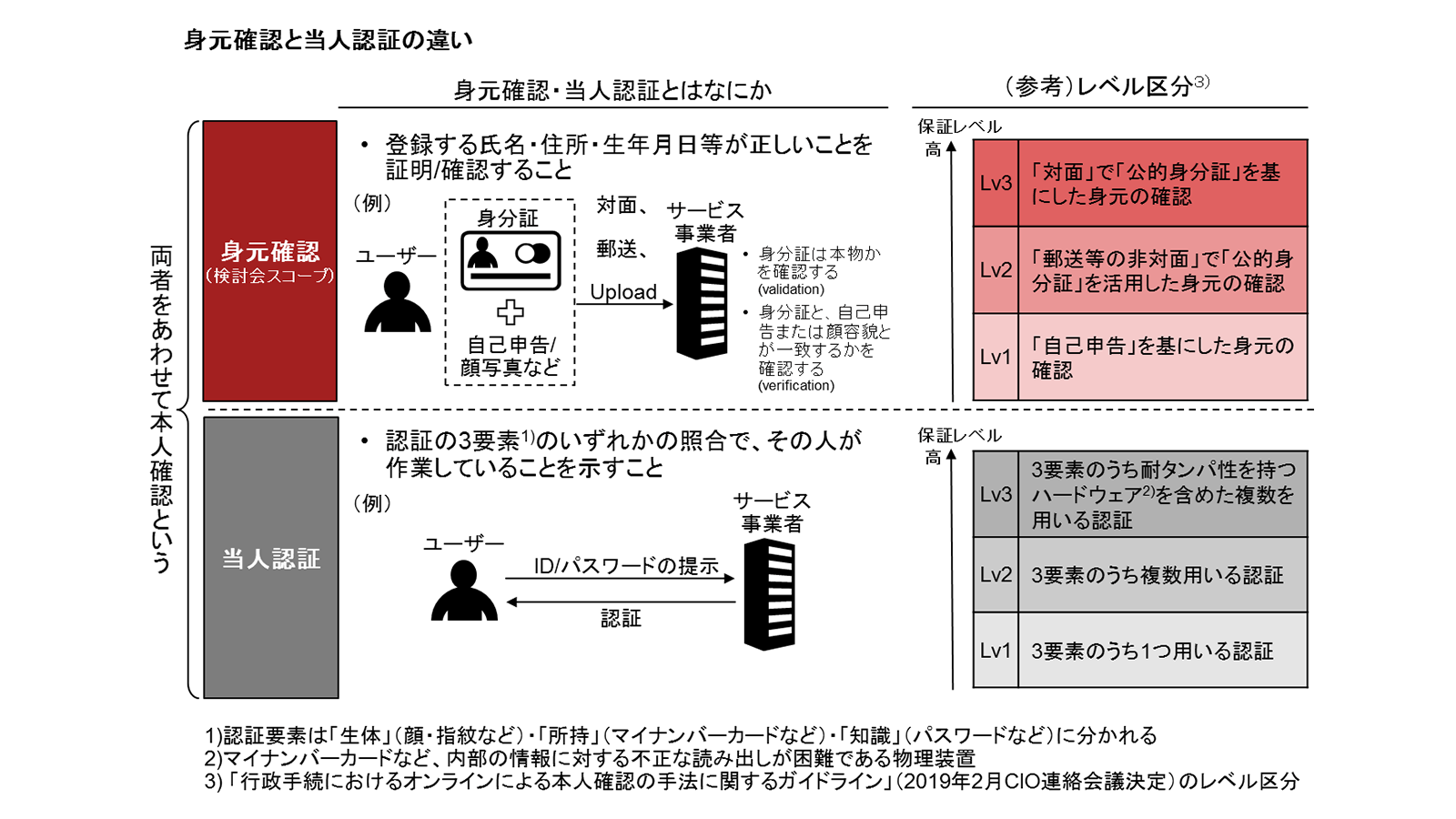 https://www.meti.go.jp/press/2020/04/20200417002/20200417002.html 2020年8月25日最終アクセス