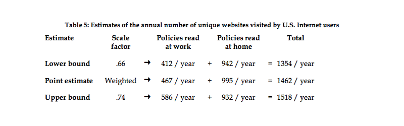 米国のインターネットユーザーは年間1462サイトを訪れる計算に