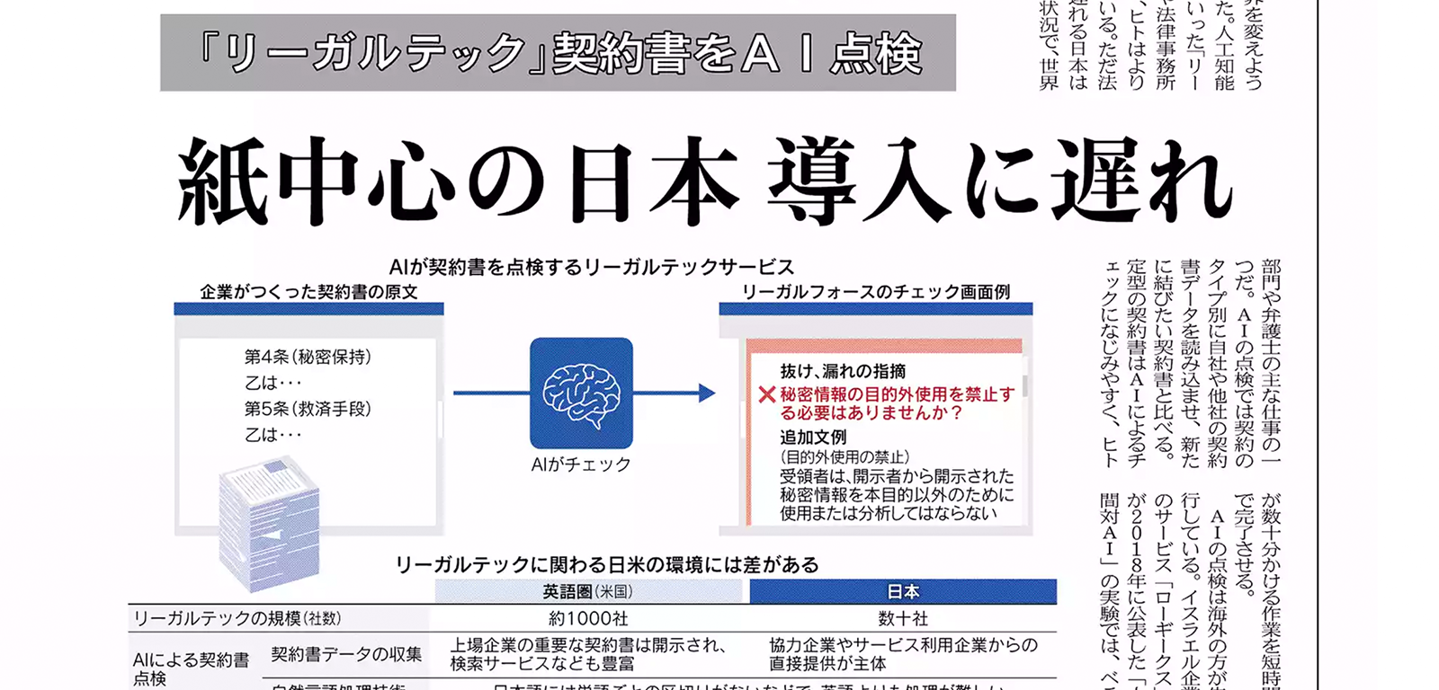 「『リーガルテック』契約書をAI点検」日本経済新聞 2019年6月4日