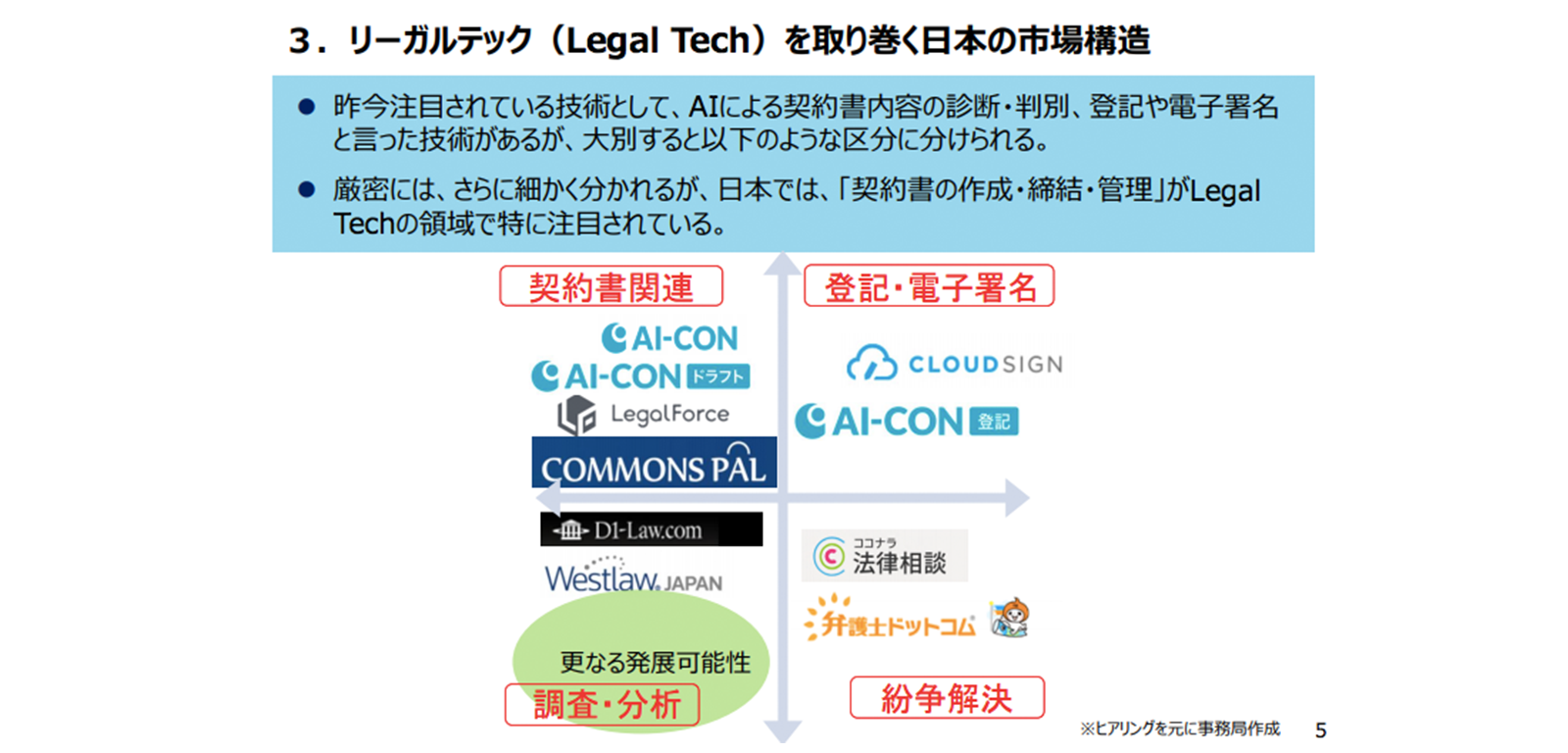 経済産業省「国際競争力強化に向けた日本企業の法務機能の在り方研究会」事務局資料 https://www.meti.go.jp/shingikai/economy/homu_kino/jisso_wg/pdf/004_01_00.pdf