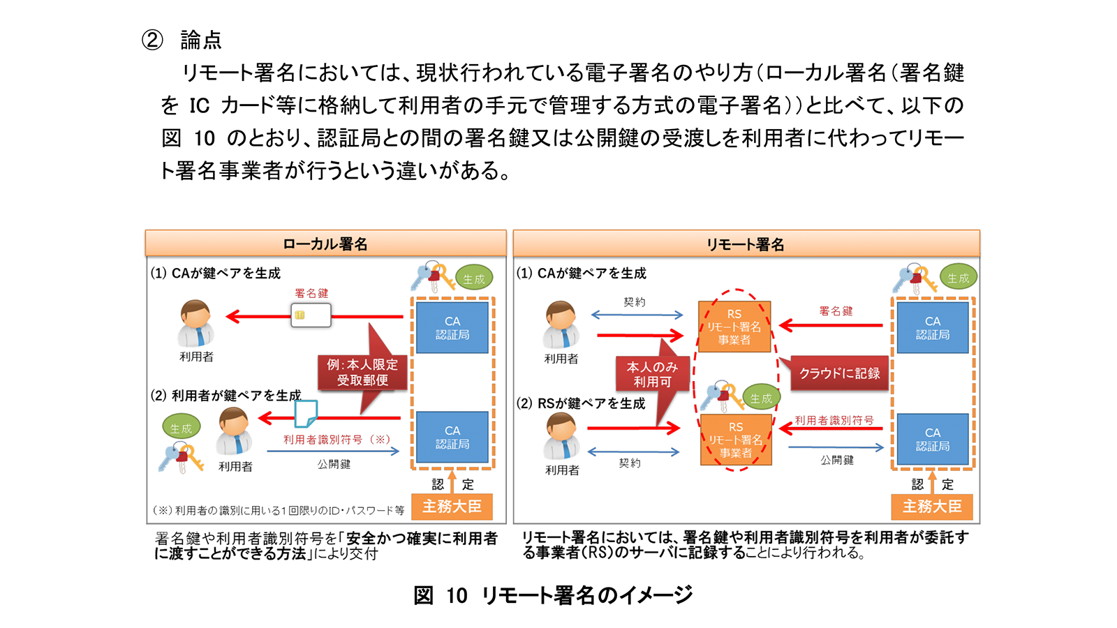 「プラットフォームサービスに関する研究会　トラストサービス検討ワーキンググループ最終取りまとめ（案）」P34より