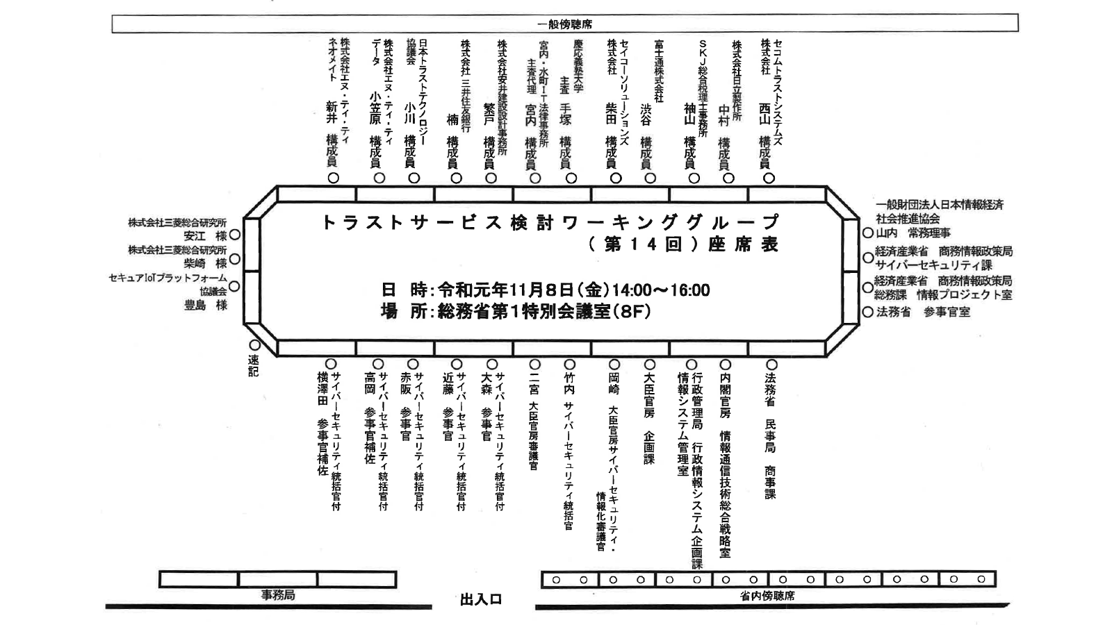 総務省トラストサービス検討WG配布資料より