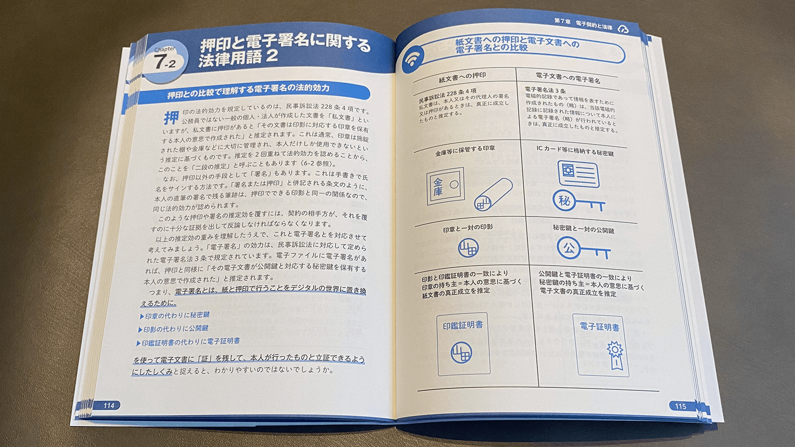 弁護士ドットコムクラウドサイン／編『超図解 クラウドサイン入門』P114-115