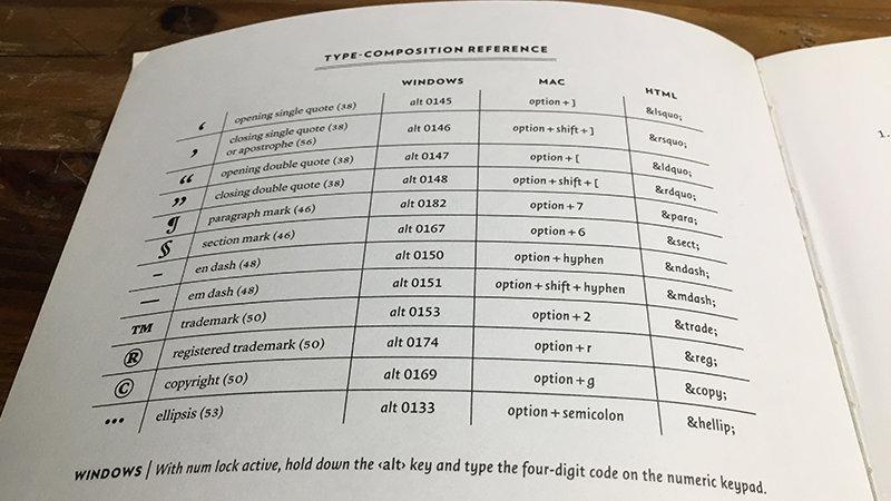 裏表紙に収録されたTYPE－COMPOSITION REFERENCE