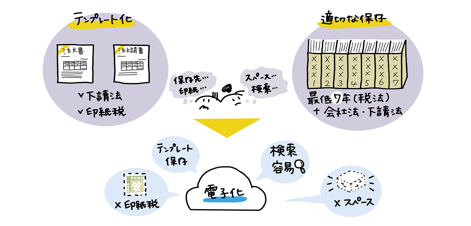 注文書（発注書）・注文請書は会社・部署でテンプレート化するのがおすすめ