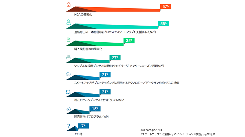 unlockinginnovation_1